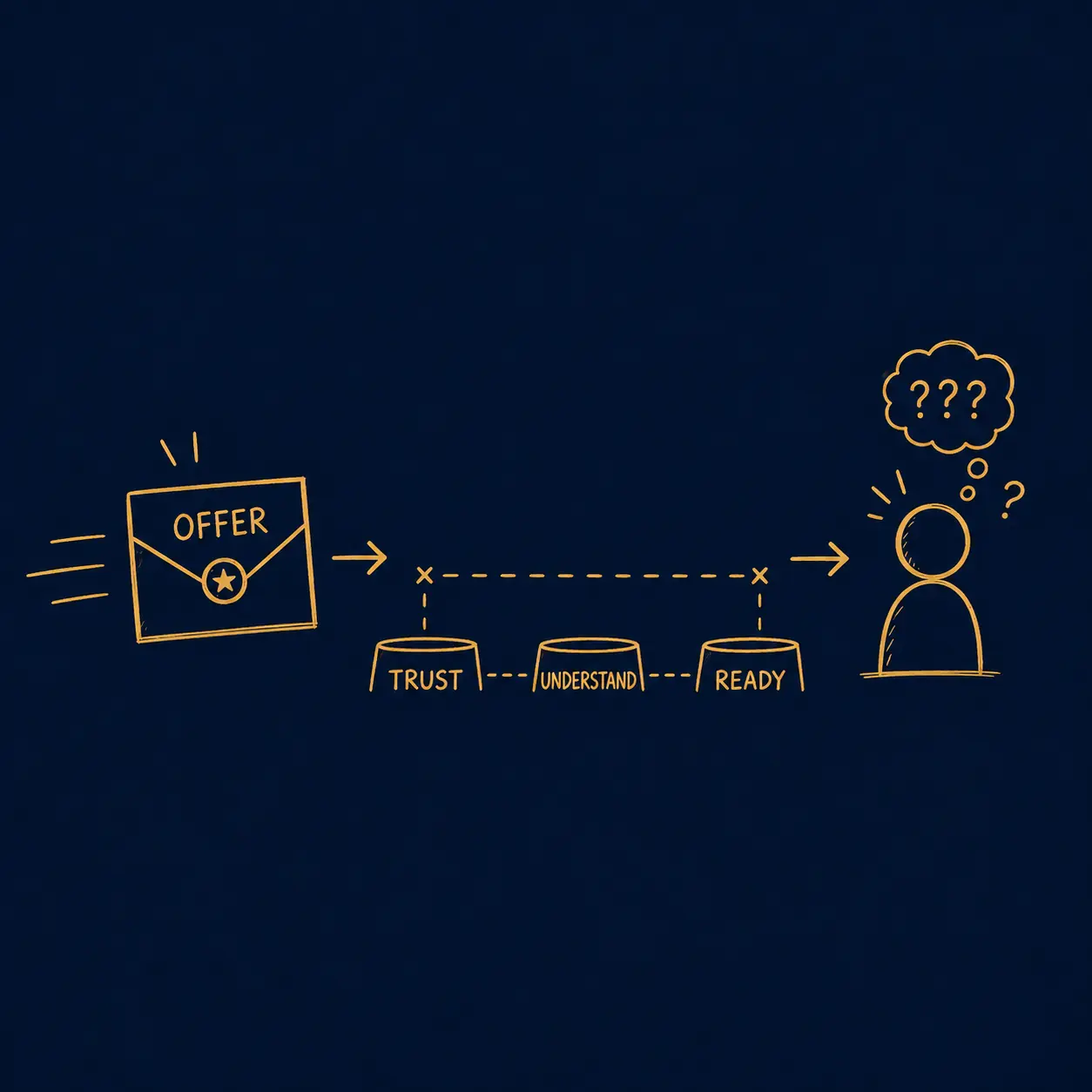 The Crazy Leads System