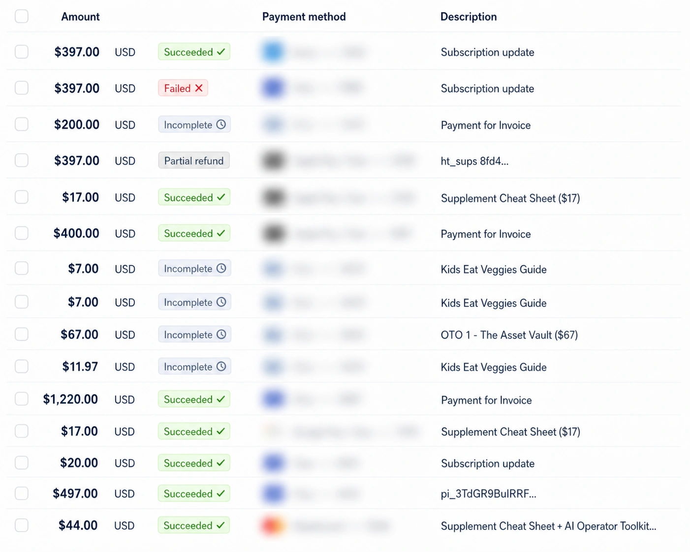 Stripe payment dashboard with customer transactions