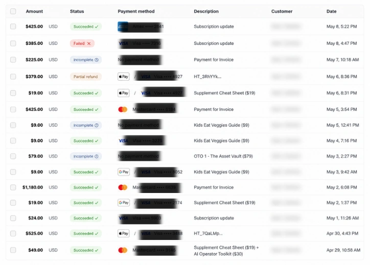 Stripe dashboard showing successful, failed, incomplete, and refunded payments